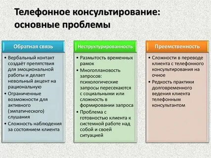 Вопросы консультирования