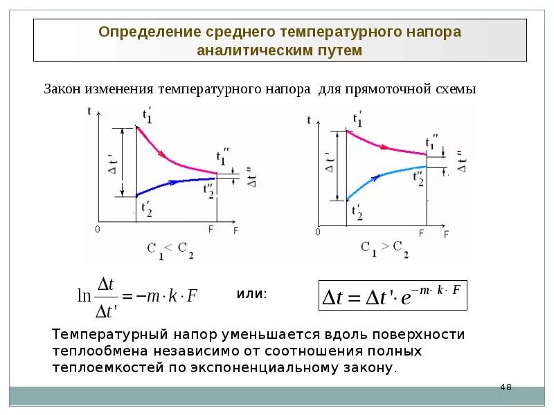 Графики теплообмена. Температурный напор противоток. Движущая сила процесса теплообмена. Температурный напор для прямотока. Средний температурный напор в теплообменнике.