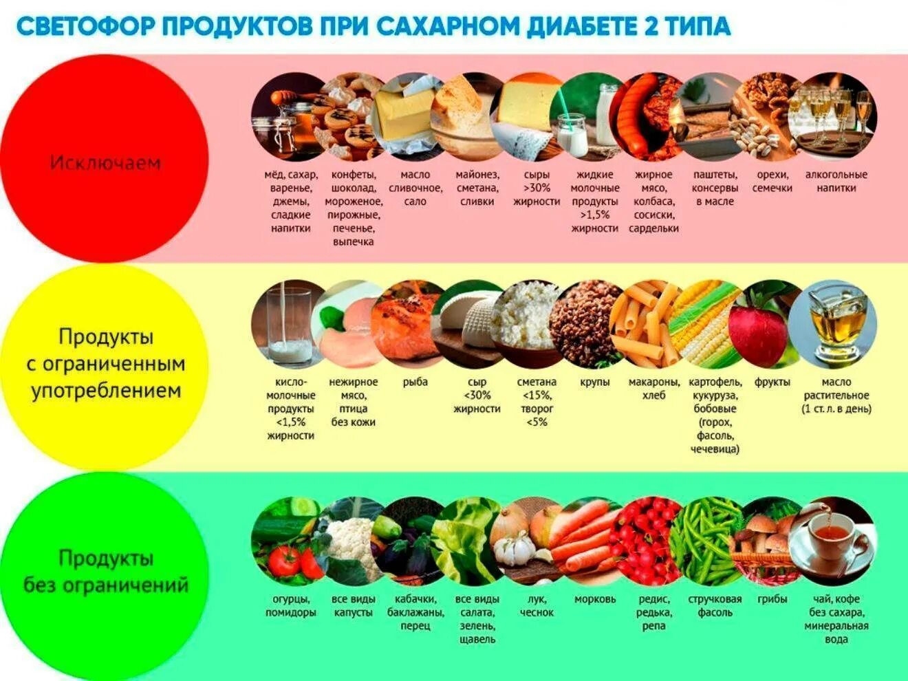 При сахарном диабете 2 типа можно есть