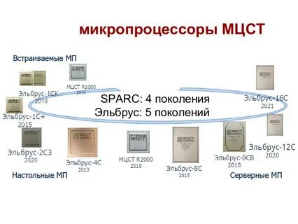 Мцст эльбрус