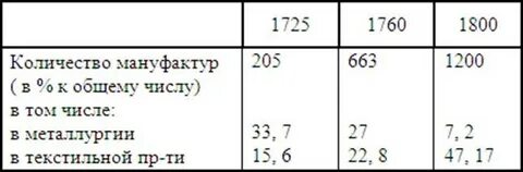 Числа 1800