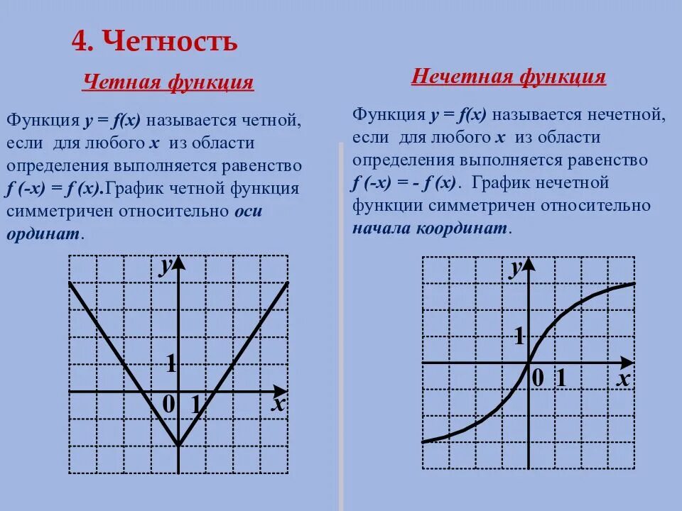 Какая функция является четной какая нечетной