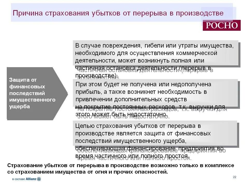 Страхование жизни убытки. Причины убыточности. страхование от перерывов в производстве. причины убытка предприятия. страхование убытков от перерывов в производстве.