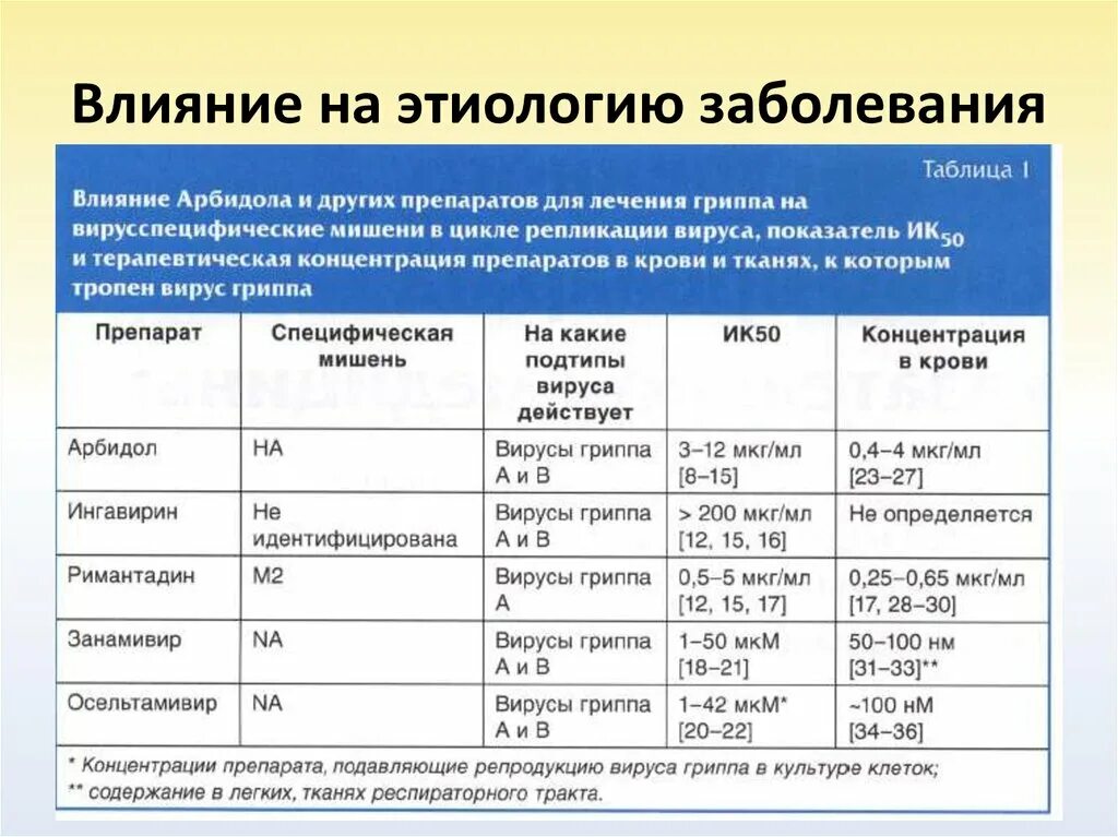 Орви какие анализы. Анализы при гриппе. Анализы при гриппе показатели. Анализ при вирусных гриппа. Грипп общий анализ крови.