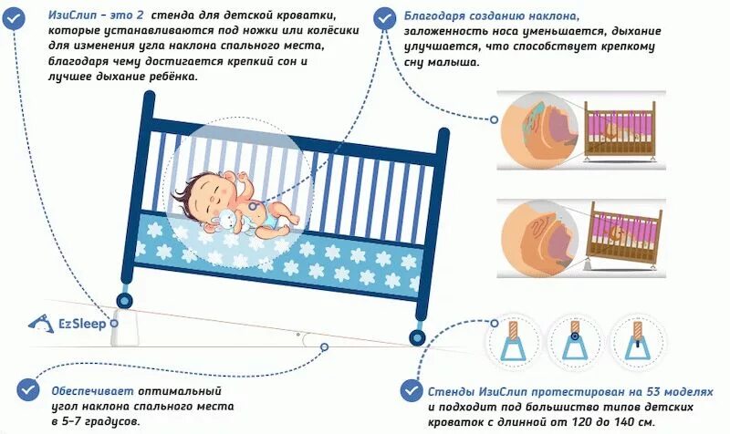 Угол наклона кроватки для новорожденных. Наклон кроватки для новорожденных. Наклон в детской кроватке новорожденного. Кровать с наклоном для новорожденных. Возможно ли использование детьми личных спальных