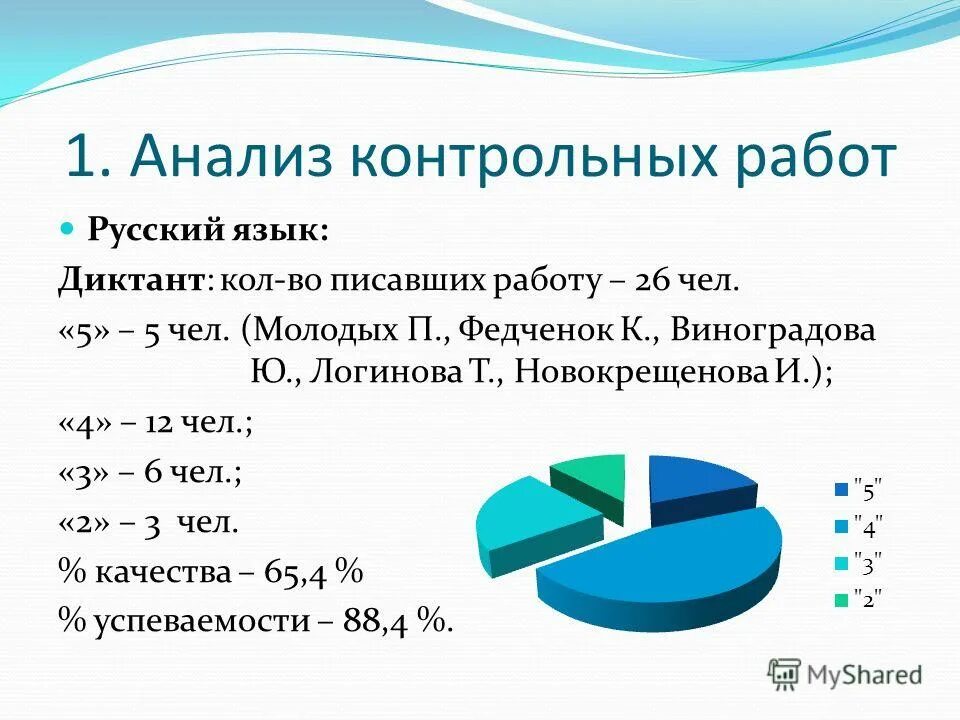 Анализ контрольной теста