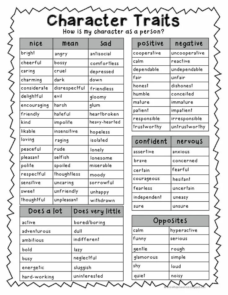 Traits of character. Character traits list. Negative traits of character. Traits of character с переводом.