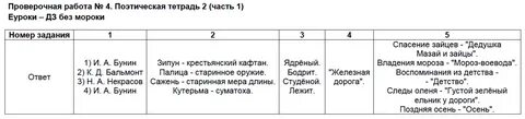 Проверочная по чтению поэтическая тетрадь 4 класс