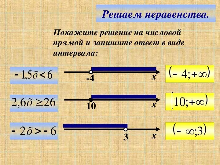 Числовые промежутки вариант 1 решение. Решение неравенств с одной переменной числовые промежутки. Решение неравенства на числовой прямой. Система неравенств на числовой прямой. Решение линейных неравенств с одной переменной числовые промежутки.