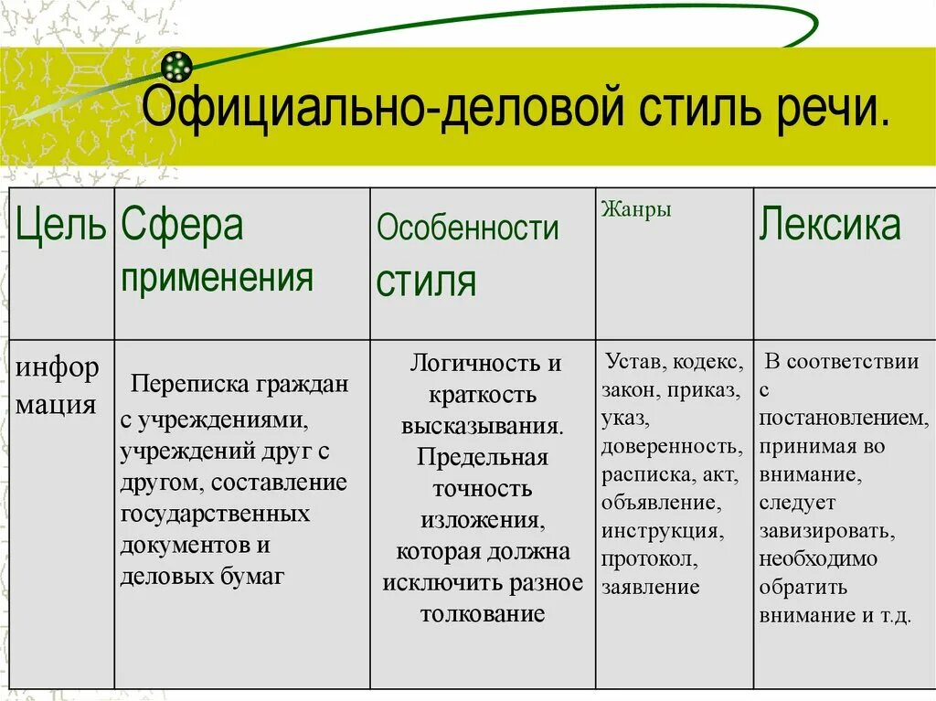 Каков стиль текста официально деловой