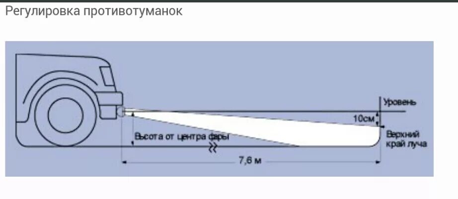 Как настроить противотуманные фары. Регулировка противотуманных фар ВАЗ 2110 светодиодные. Регулировка ПТФ ВАЗ 2112 диодные. Регулировка противотуманных фар ВАЗ 2107. Схема регулировки фар ВАЗ 2110.