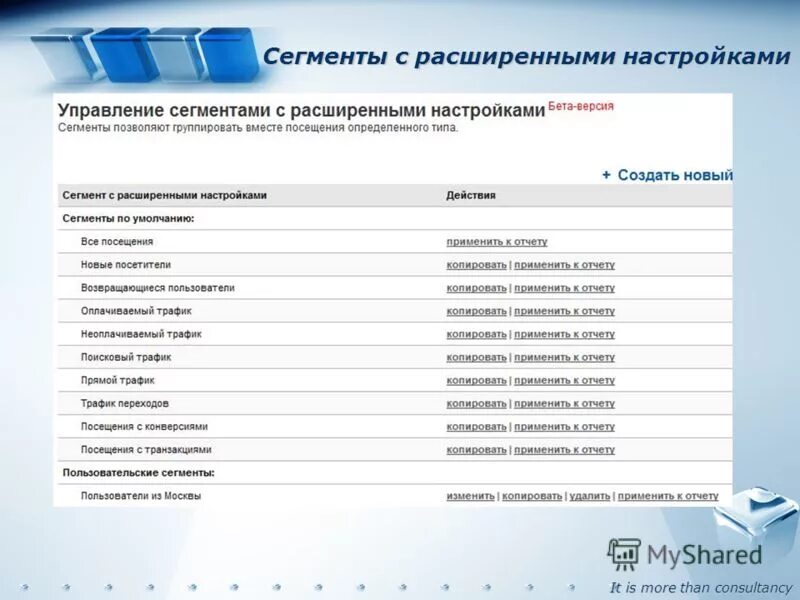 Расширение сегмента. Параметры расширенного производства. параметры расширенного информационного поиска. premium сегмента sandro.