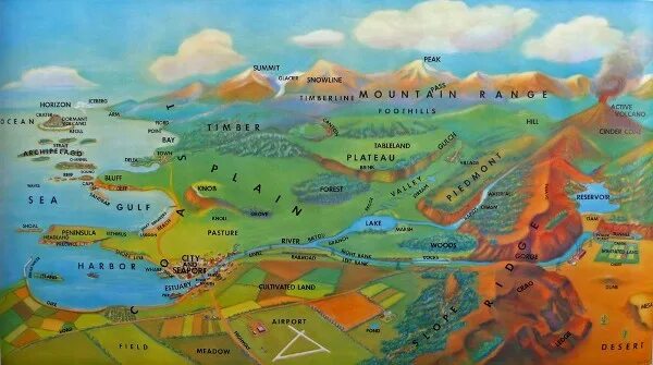 Geographical features wordwall. Geographical features. geographic terms карта. geographical features vocabulary. geography terms in english.