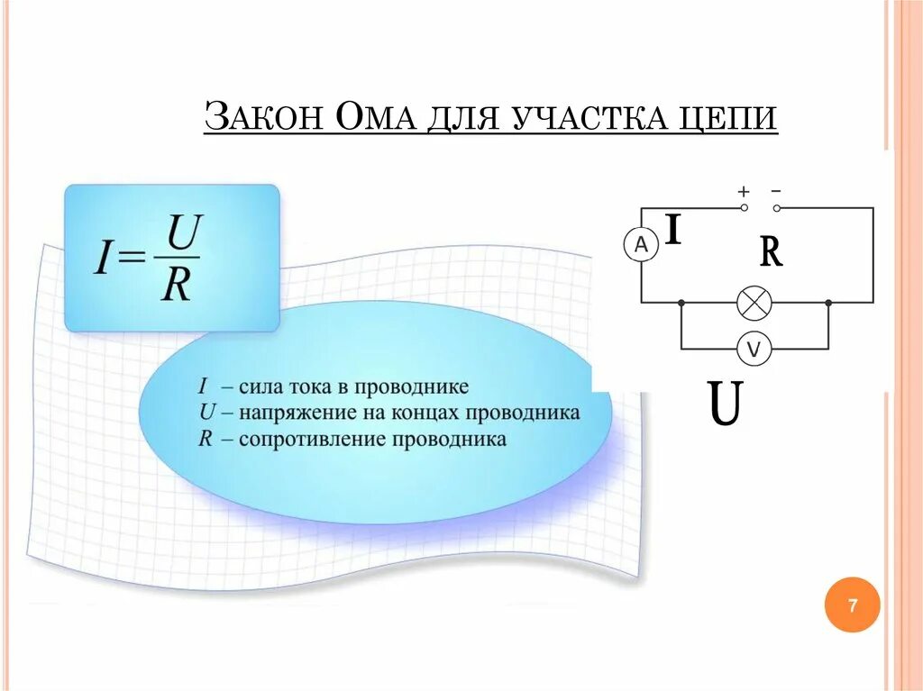 Чему равно напряжение замкнутой цепи. Закон Ома для участка цепи схема. Закон Ома для участка цепи формула. Закон Ома для участка цепи( схема, формулировка, формула). Закон Ома для участка цепи электрическая схема.