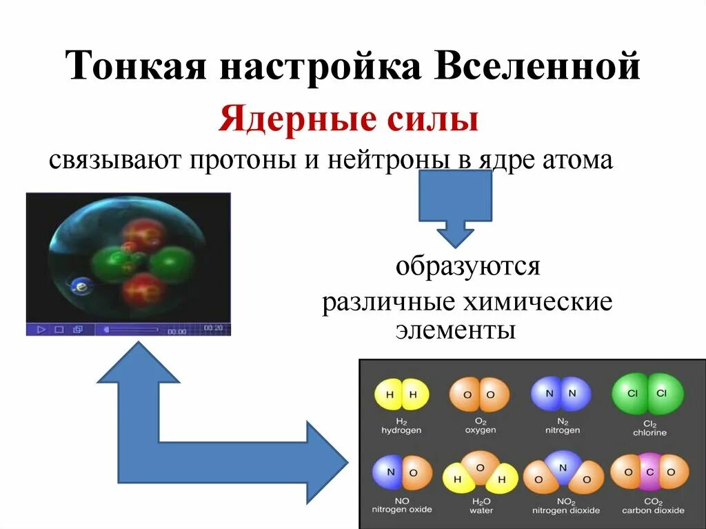 Тонкая настройка это. Протоны и нейтроны в ядре. Тонкая настройка это. Тонкая настройка. Тонкая настройка это.