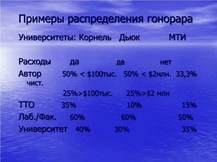 Примерное распределение