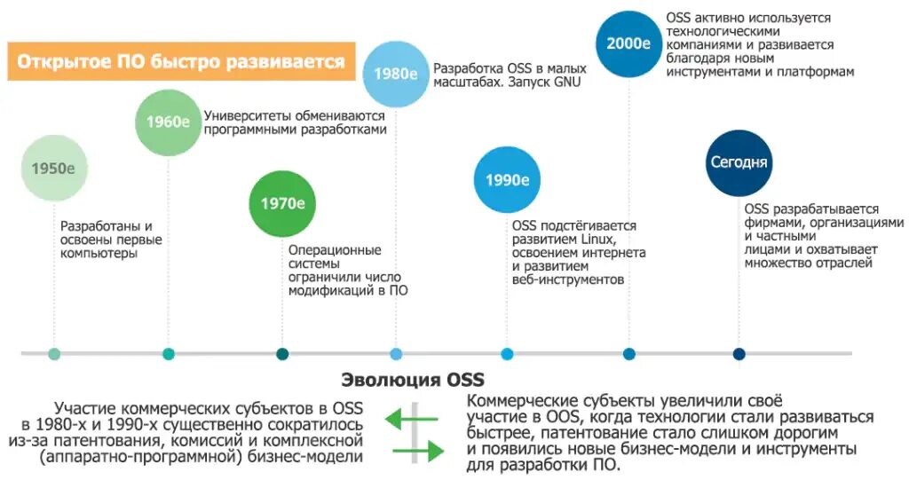 Подключившись к быстро развивающемуся