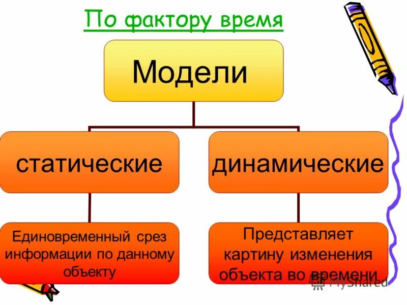 Чем отличается модель. Динамические модели и статические модели. Модели по фактору времени. Статическое и динамическое моделирование. Динамические модели примеры.