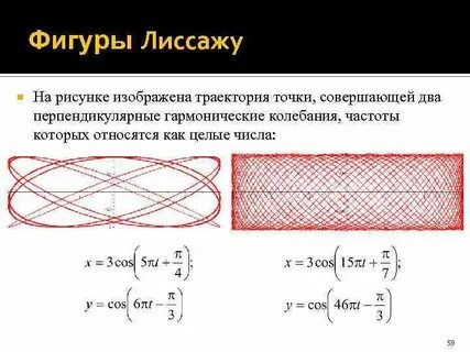 Траектория колебаний
