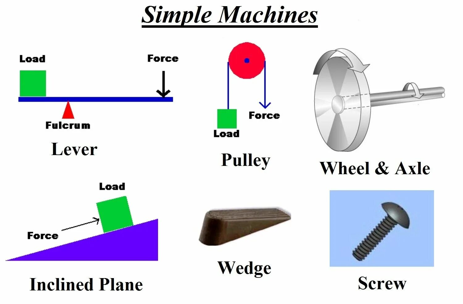 Simple Machine. Simple mechanisms. Simple Machines example. Простые механизмы. Show difference