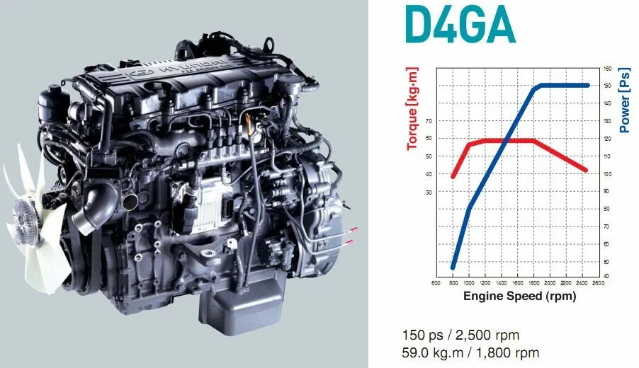 D 6 4d 3 4d. Двигатель Хендай d4ga. D4ga двигатель hd78. Хендай d4ga номер двигателя.