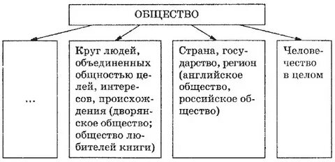 Сила целого государства