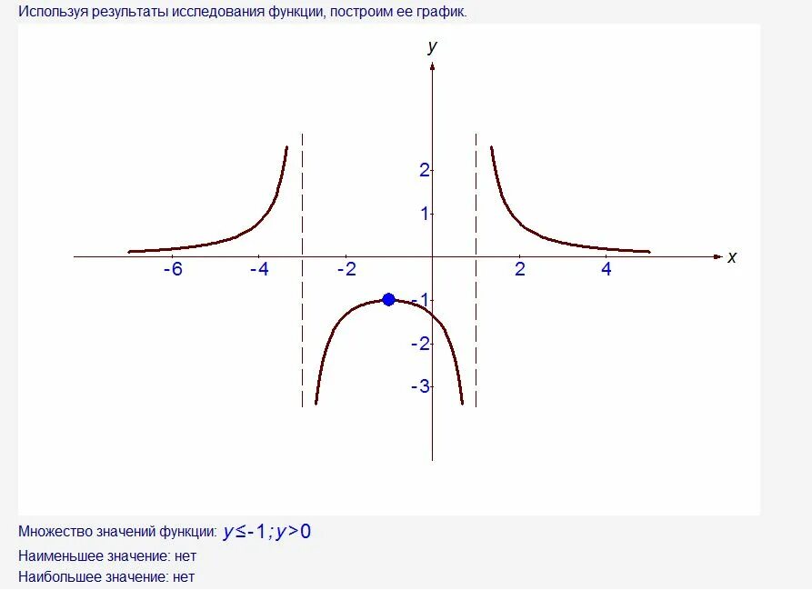 Схема полного исследования функции y=x/x^2-1. Полное исследование функции y=x+4/x. Исследовать функцию y=4x-2x^2 и построить график. Полное исследование Графика.