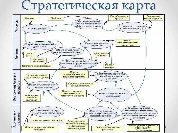 Карта развития направления. Стратегическая карта предприятия пример. Стратегическая карта целей компании пример. Карта стратегии компании пример. Стратегическая карта предприятия общественного питания.