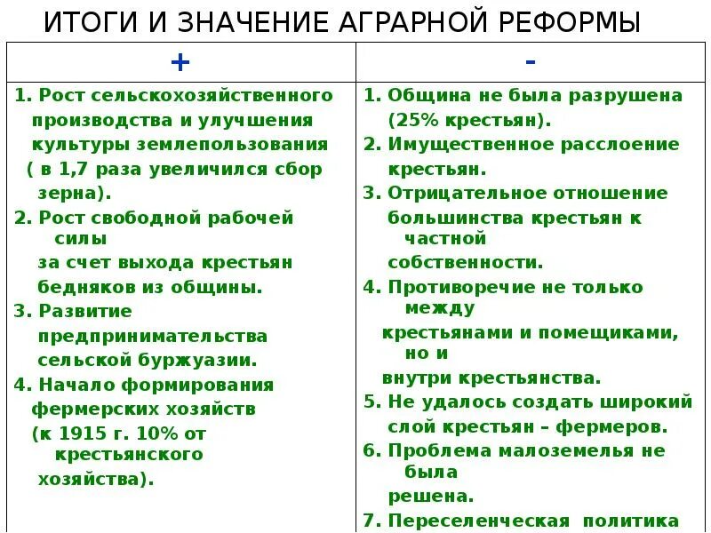 Результаты аграрной реформы кратко. Результаты аграрной реформы. Итоги и значения аграрной реформы. Даты итоги аграрной реформы. Таблица Аграрная реформа 1557 года.