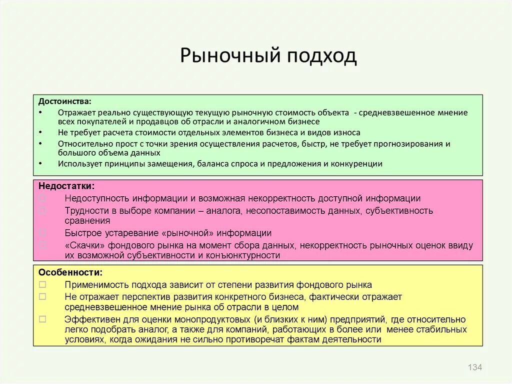 Рыночная оценка бизнеса. Методы рыночного подхода к оценке. Рыночный подход к оценке бизнеса. Рыночная стоимостьподъходы. Суть рыночного подхода.