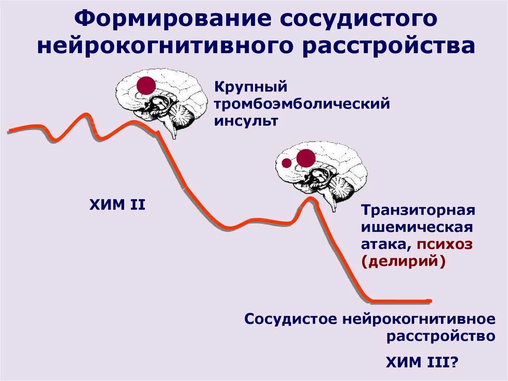 Insult him. При психических сосудистых заболеваниях. Психические расстройства при сосудистых заболеваниях. Лечение сосудистый психоз. Клиника сосудистых психических нарушений.