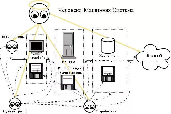 Человеко-компьютерное взаимодействие. Человеко-компьютерное взаимодействие. Аппаратный интерфейс периферийного оборудования. Интерфейсы подключения периферийных устройств. Пользовательский интерес.