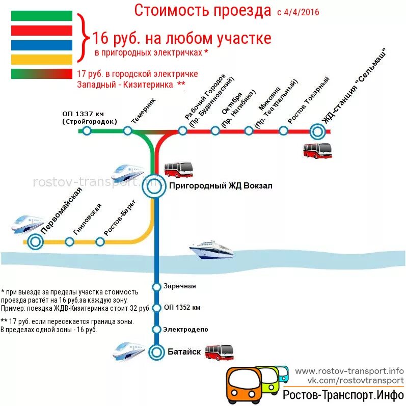 Схема движения пригородных поездов Ростова -на-Дону. Ростовская городская электричка схема. Схема электропоездов Ростовская область. Схема движения пригородных поездов Ростовская область.