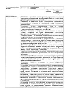 Приказ 653 от 2 августа