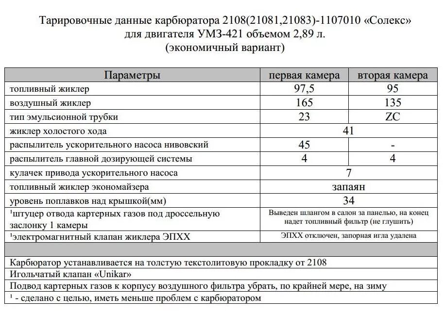 Характеристики карбюраторов ваз. Жиклеры ДААЗ 4178-40. Жиклёры карбюратора ДААЗ 4178 на УАЗ. ДААЗ 4178 жиклеры. Воздушные жиклеры карбюратора ДААЗ 4178.