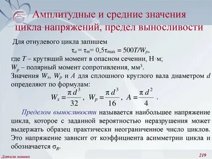 Амплитудное значение сети