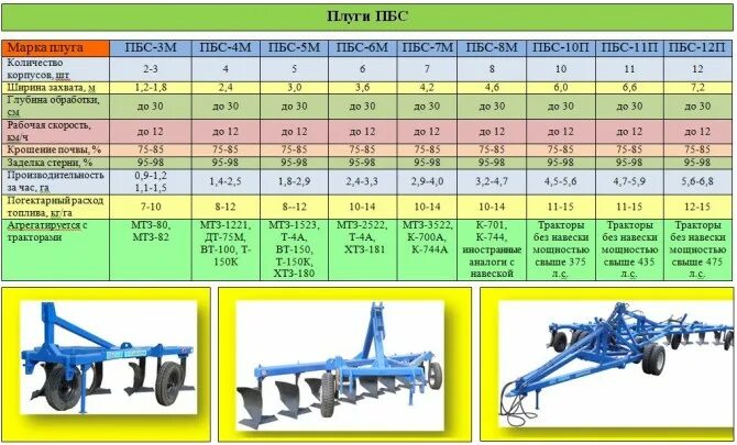 Сколько весит плуг. Плуг ПБС-8м корпус. ПБС 11 плуг. Плуг ПБС 10 П. ПБС 12п плуг.