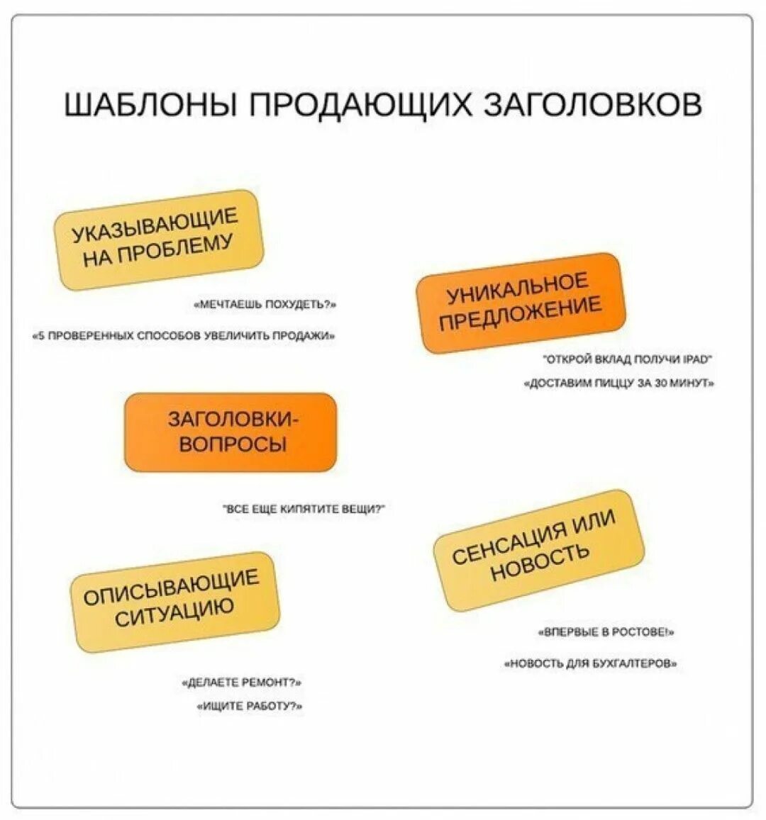 Предложению post. Продающие заголовки примеры. Шаблоны продающих заголовков. Продающие заголовки для постов. Креативные фразы для продаж.