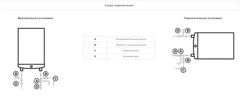 Ariston velis pw инструкция