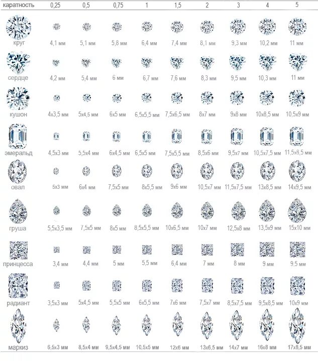 Карат в мм. Таблица каратности камней. Таблица каратности камней топаз. Каратность бриллиантов таблица.
