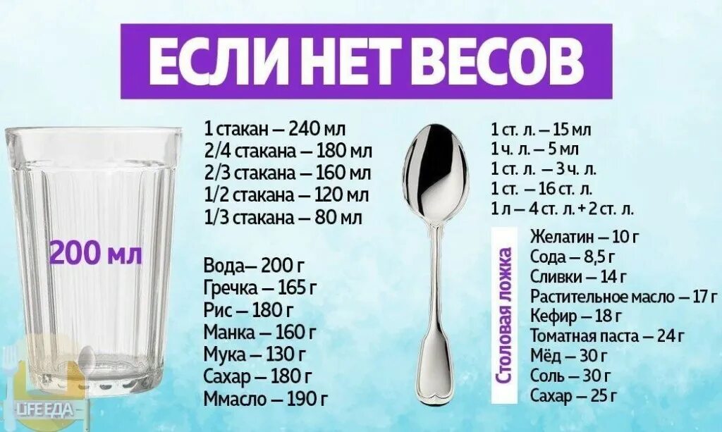 200 гр соли в столовых. Если нет кухонных весов. столовые ложки в мл. измерение столовой ложке в граммах. 100 мл в столовых ложках.