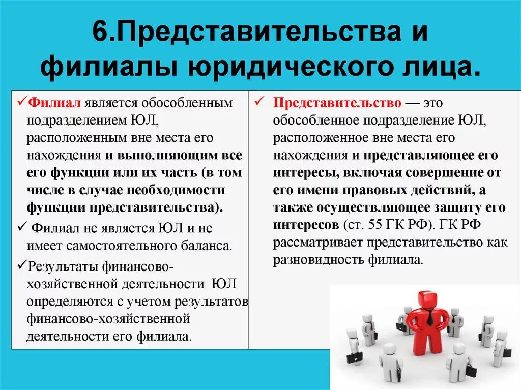 Полномочия физическое лицо юридическое лицо. Филиалы и представительства. Филиалы и представительства юридических лиц. Представительство юридического лица. Представительство и филиал отличия.