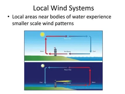 Am wind