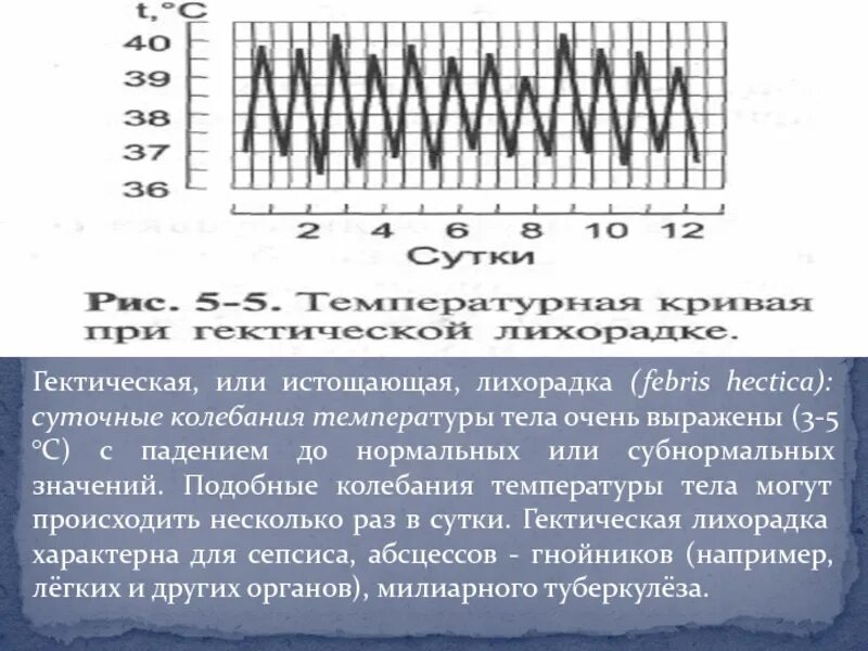 Колебания температуры тела. Гектическая лихорадка суточные колебания. истощающая гектическая лихорадка. гектическая лихорадка колебание температуры тела. гектическая лихорадка температура тела.
