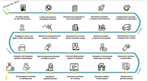 Открыть турагентство инструкция