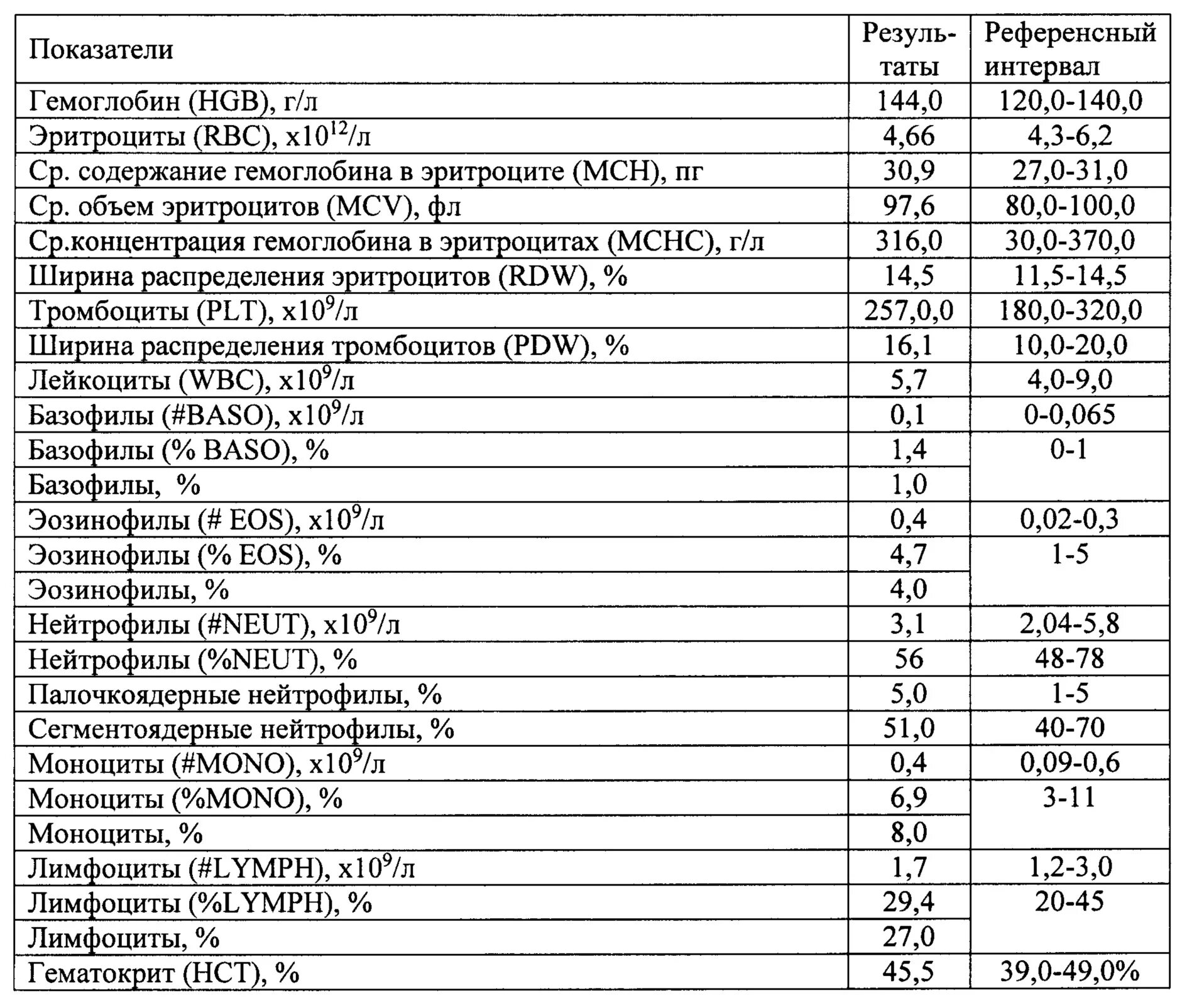 Wbc норма у мужчин. Показатели биохимического анализа крови расшифровка. Анализ крови биохимия расшифровка. Расшифровка анализов крови общий и биохимия. Расшифровка анализов крови биохимия таблица.