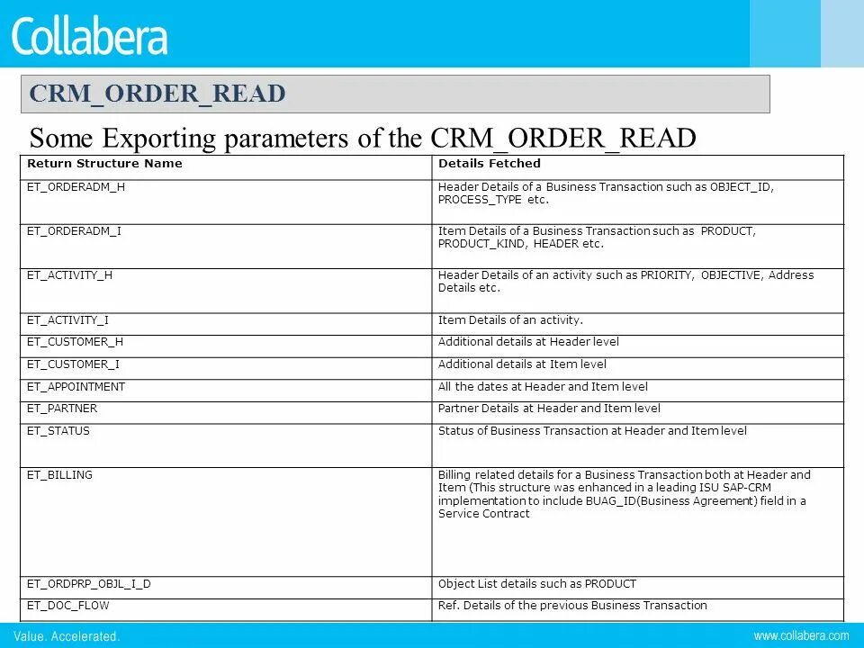 Report details