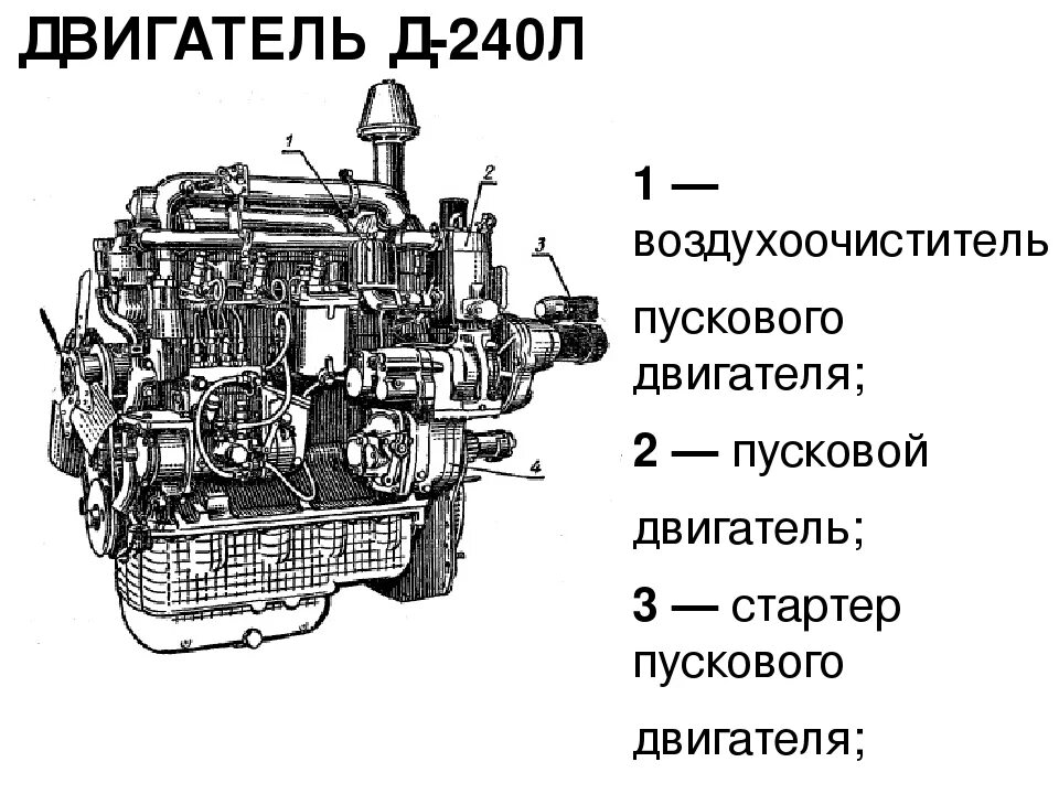 Мтз 80 какой двигатель