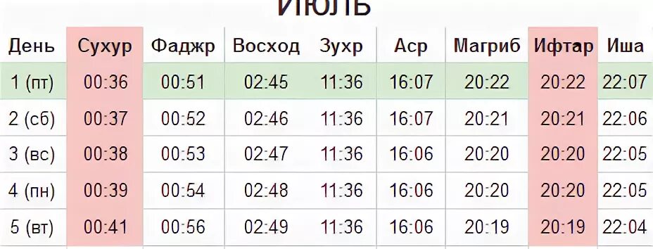 Можно ли пропускать сухур. Расписание ифтара. Календарь сухур. Сухур в Москве. Расписания сухур и ифтар в Москве.