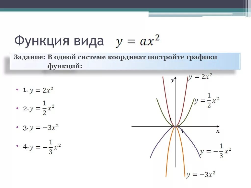 Функция 06. Виды функций. Постройте в одной системе координат графики функций. Квадратичная функция 7 класс. Функция x4.